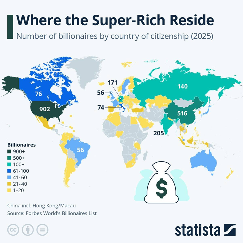 Billionaires by Country