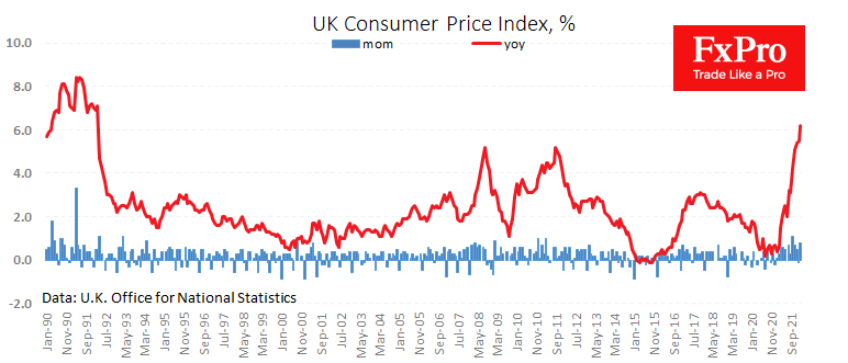 UK Consumer Price Index.