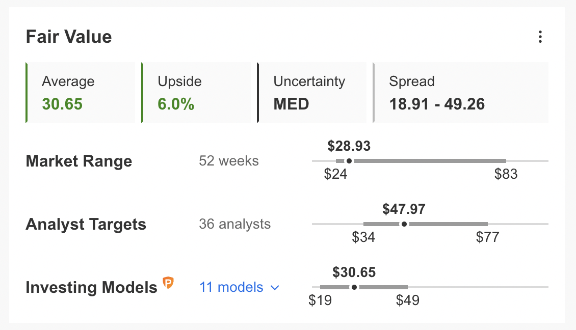 Valuation Models By InvestingPro.