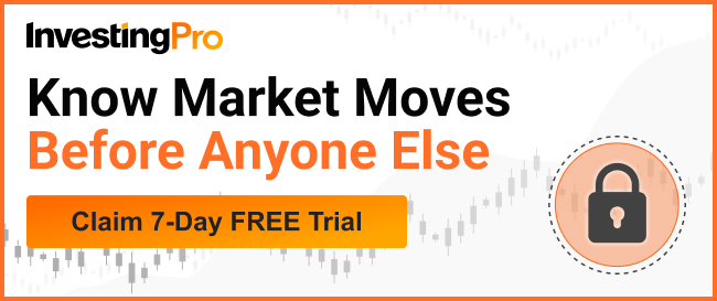 InvestingPro | Know Market Moves