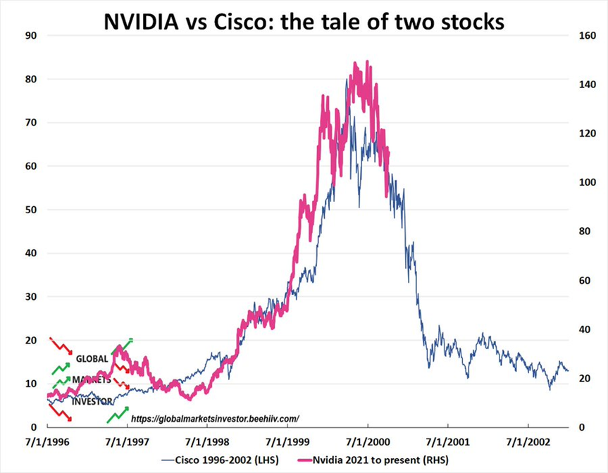 NVDA vs Cisco