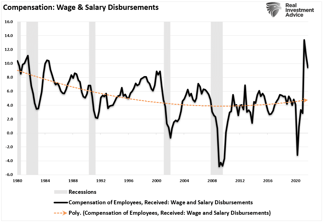 Wages And Salary Disbursements