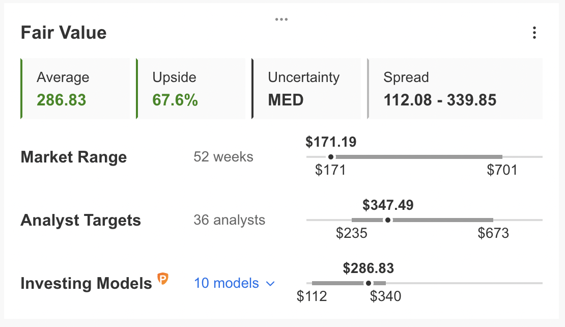 Valuation Models By InvestingPro.