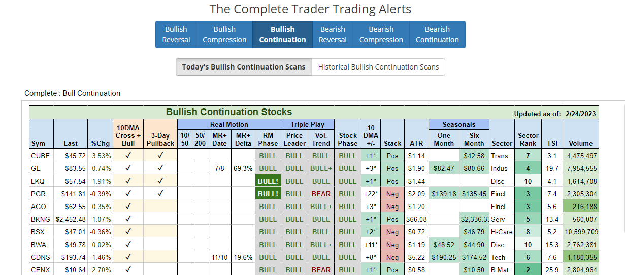 The Complete Trader Trading Alerts