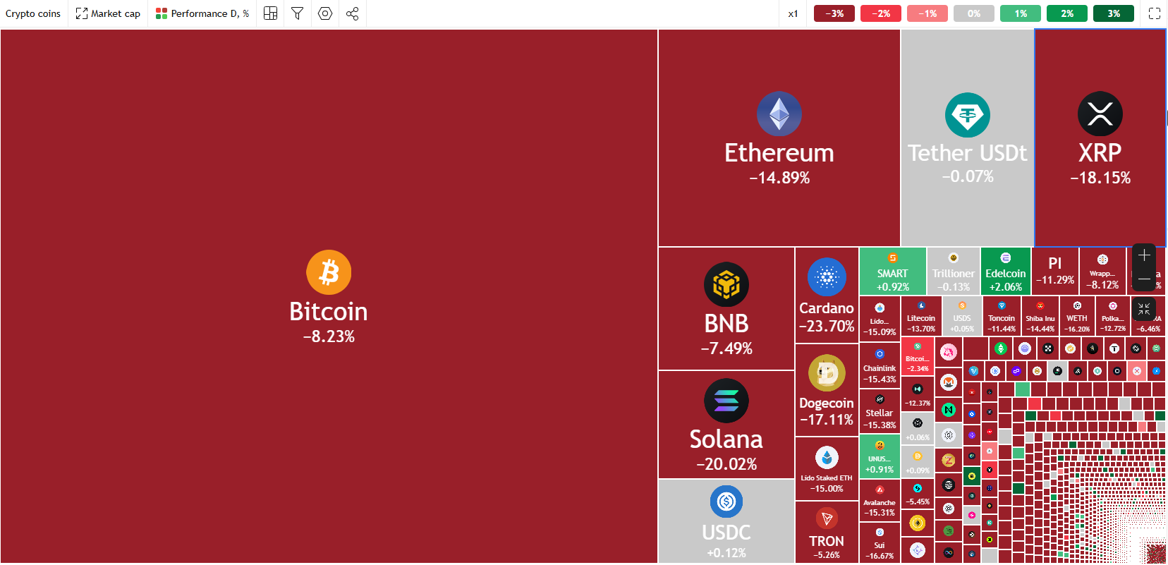 Crypto Heat Map