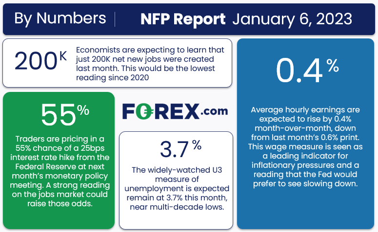 NFP Report for Jan 6, 2023