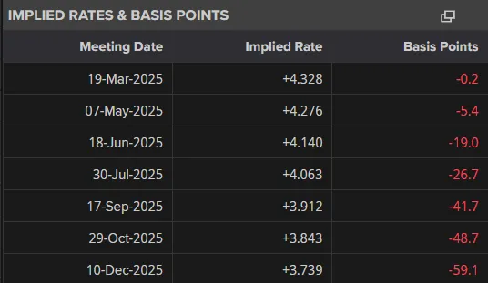 Implied Rates and Basis Points