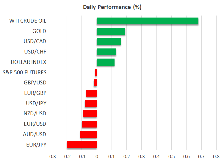 Daily Performance