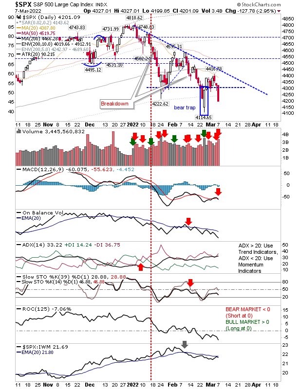 SPX Daily