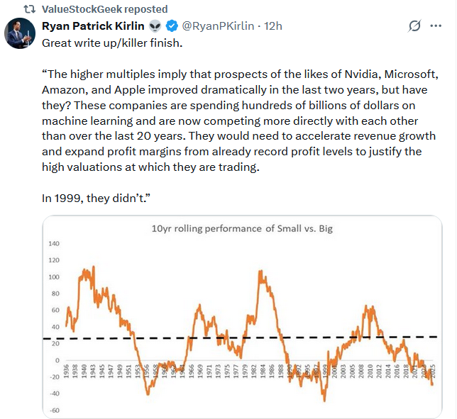 Tweet - Small vs Big-Cap