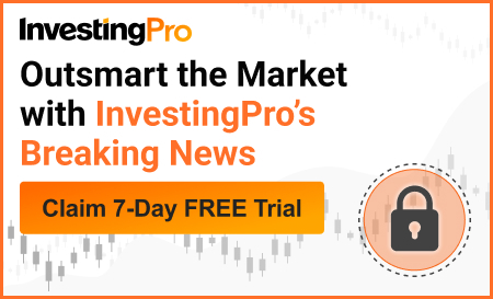 InvestingPro | Outsmart the Market