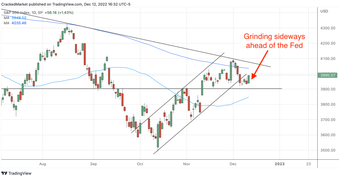 S&P 500 Index Daily Chart