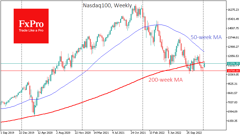 NASDAQ weekly chart.