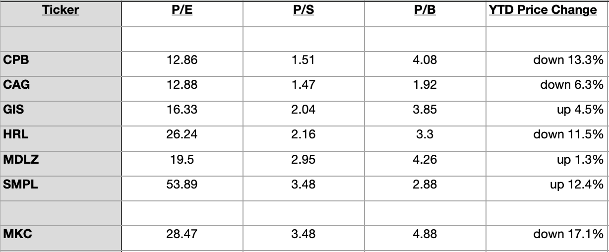    Comparative Metrics