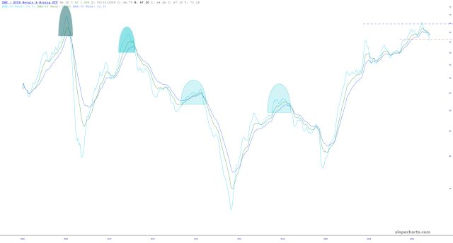 XME-Exponential Moving Averages