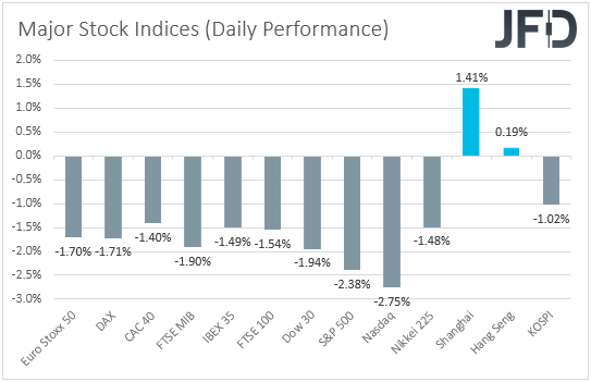 Major global stock indices performance.