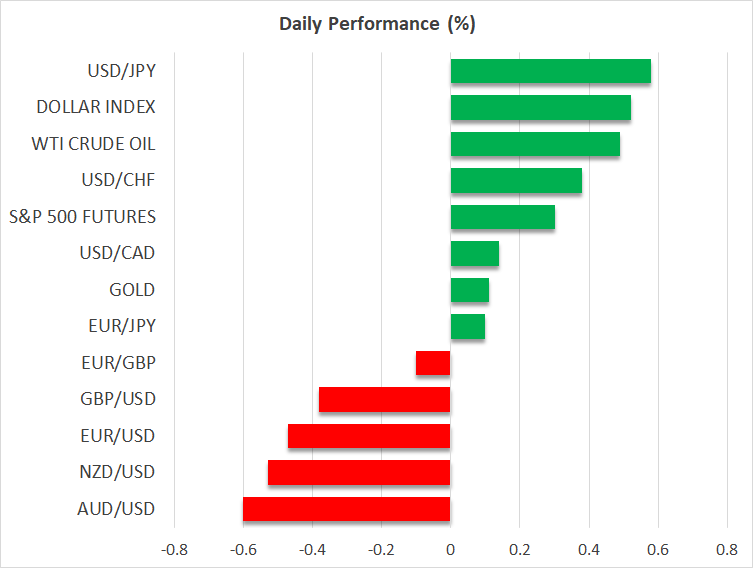 Daily Performance