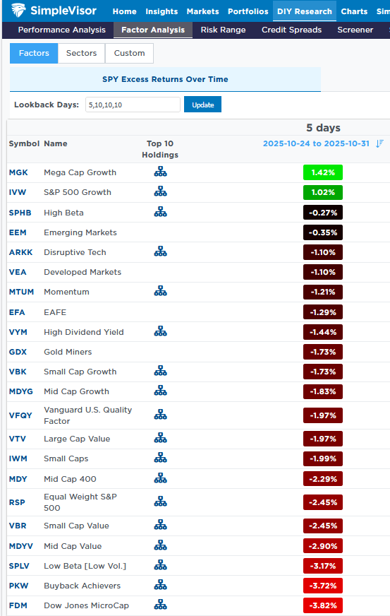 Factor Performance Factor Performance