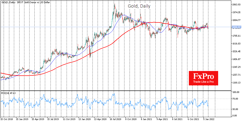 Gold daily chart.