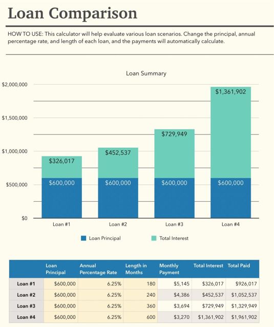 Loan Comparision