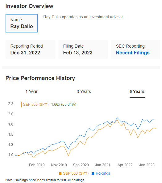 Ray Dalio Overview