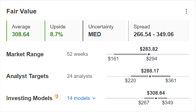 Caterpillar Fair Value