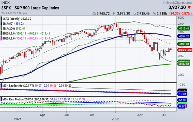 SPX Large Cap Index Weekly Chart