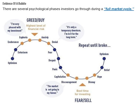 Greed/Buy & Fear/Sell Index