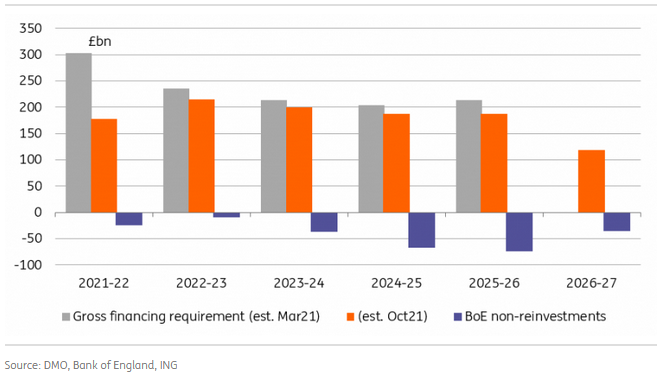 Bank Of England Reinvestments