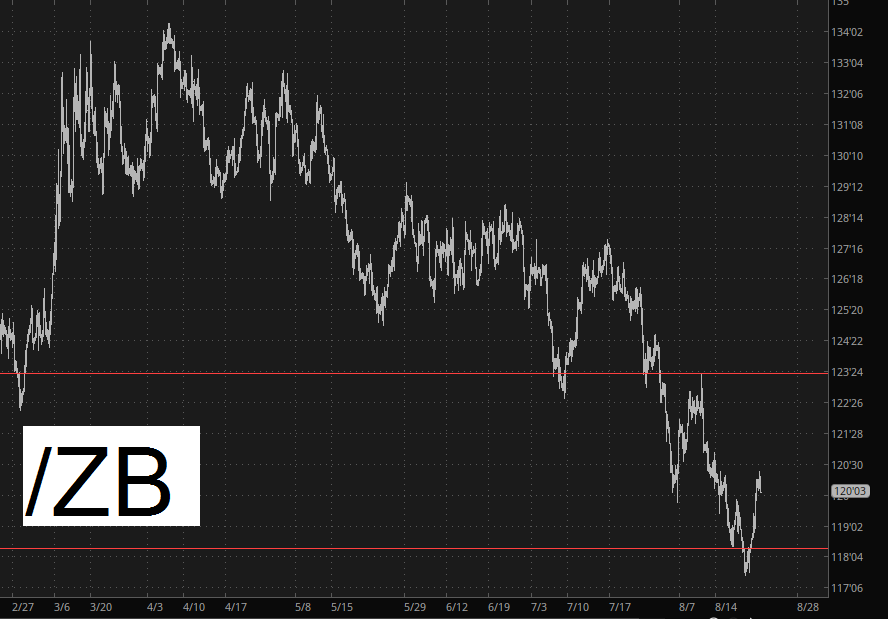 ZB Chart