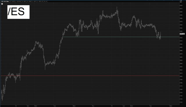 S&P 500 Futures Chart