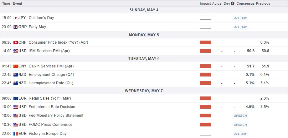 Economic Calendar
