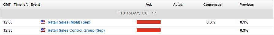 Economic Events