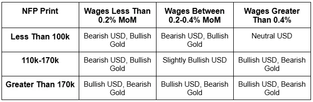 NFP Data