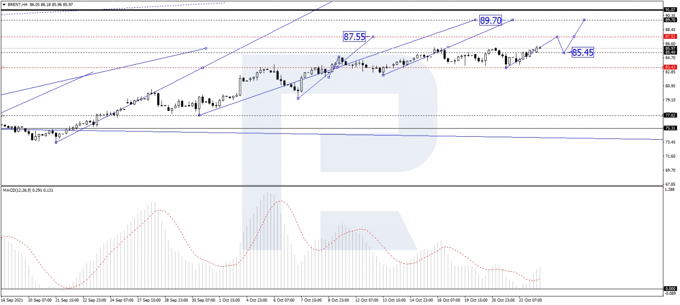 Brent 4-hour price chart.