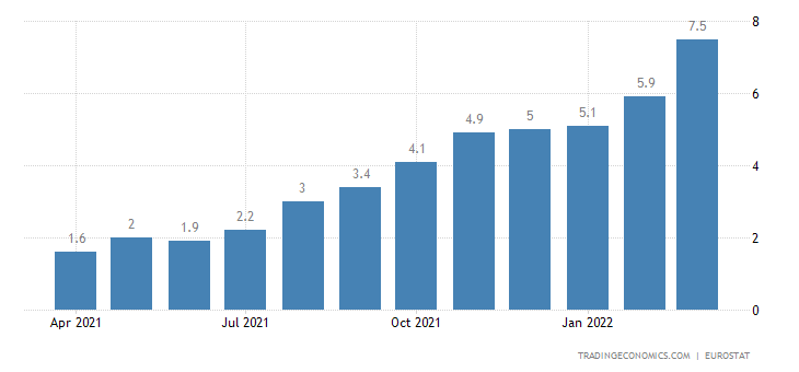 EU inflation data.