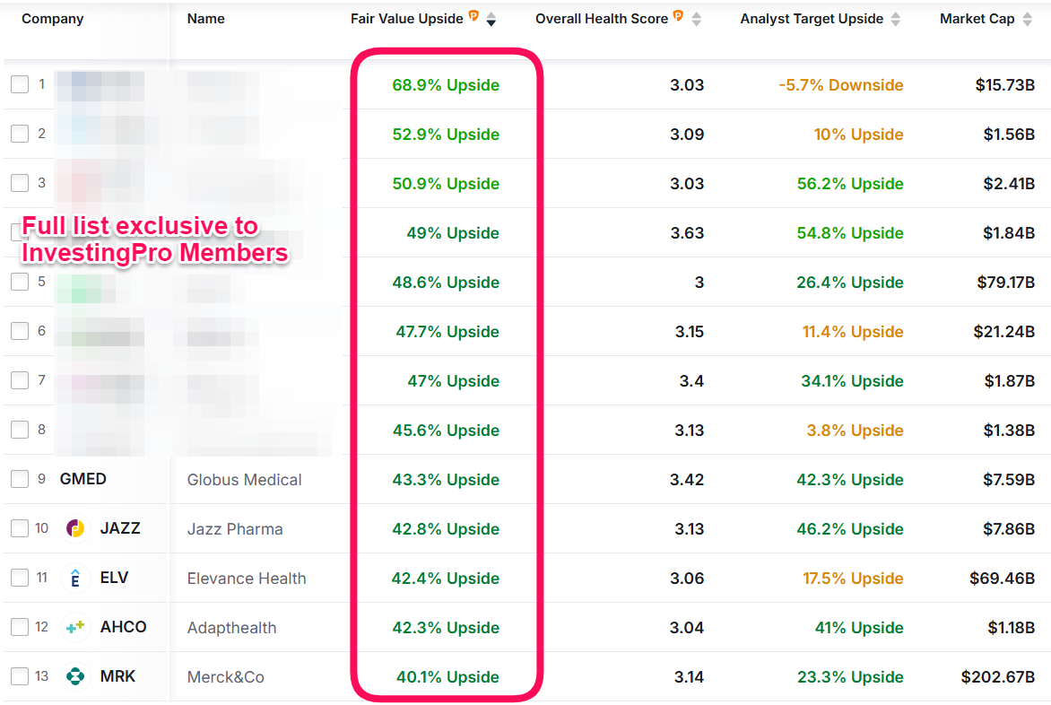 List of Stocks