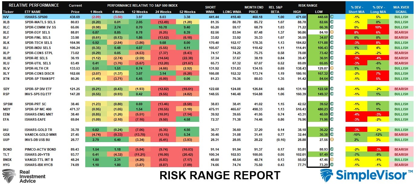 Risk-Range Report