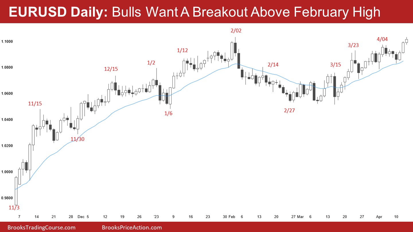 EUR/USD-Daily Chart