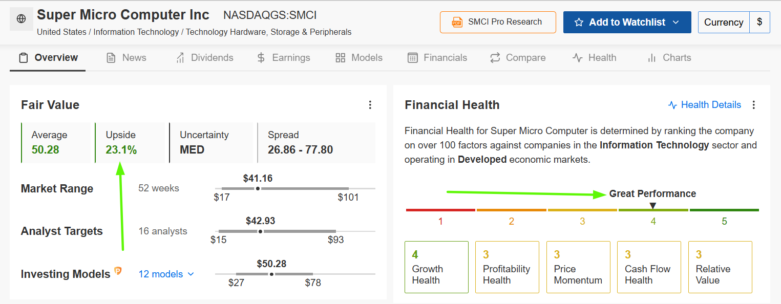 SMCI Fair Value