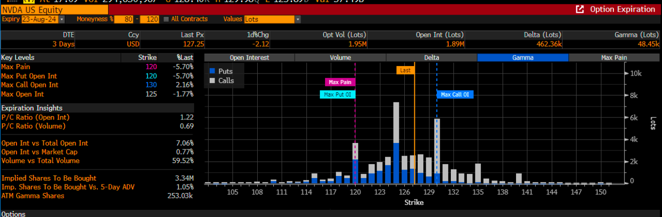 NVDA US Equity