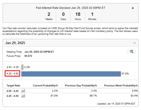 Fed Rate Decision