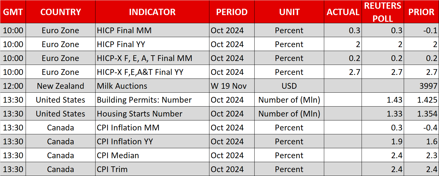 Economic Calendar