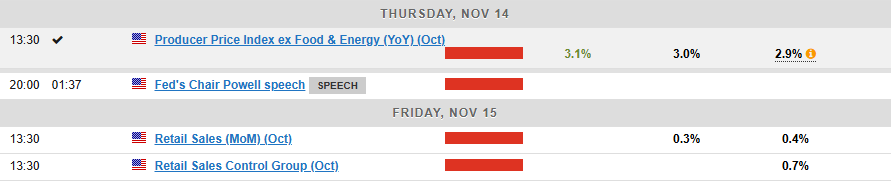 Economic Events