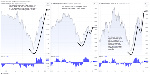 JPY Correlations