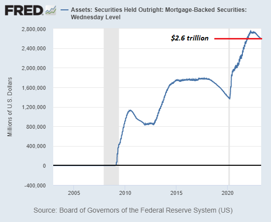 Assets Wednesday Level