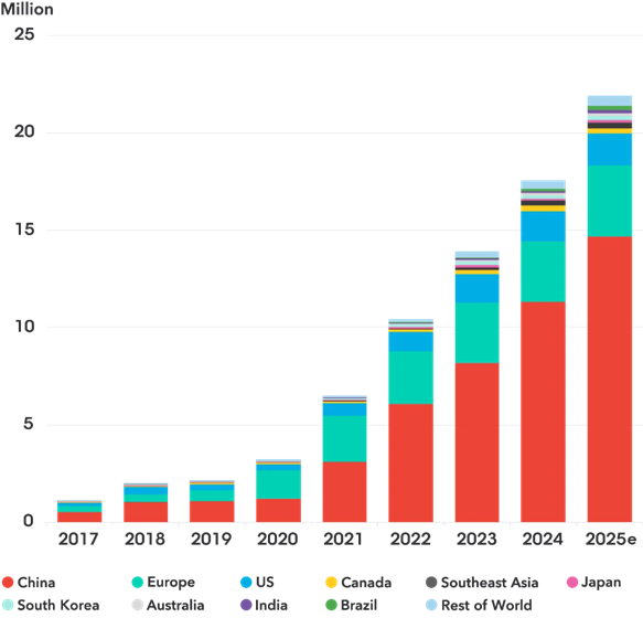 EV Infrastructure