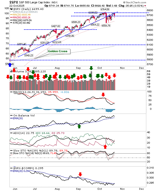 SPX-Daily Chart SPX-Daily Chart
