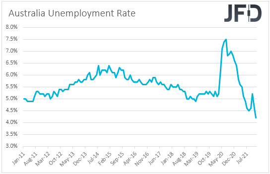 Australia unemployment rate.