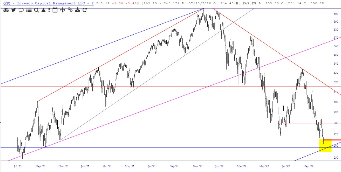 QQQ Chart